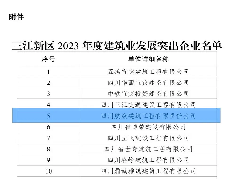 喜报丨航焱公司荣获宜宾三江新区2023年度“建筑业发展突出企业”等2项荣誉