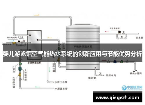 婴儿游泳馆空气能热水系统的创新应用与节能优势分析